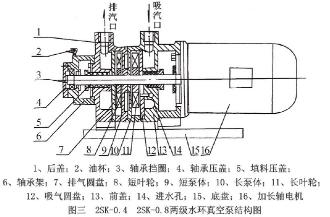 2SK-0.42SK-0.8ɼ(j)ˮh(hun)ýY(ji)(gu)D