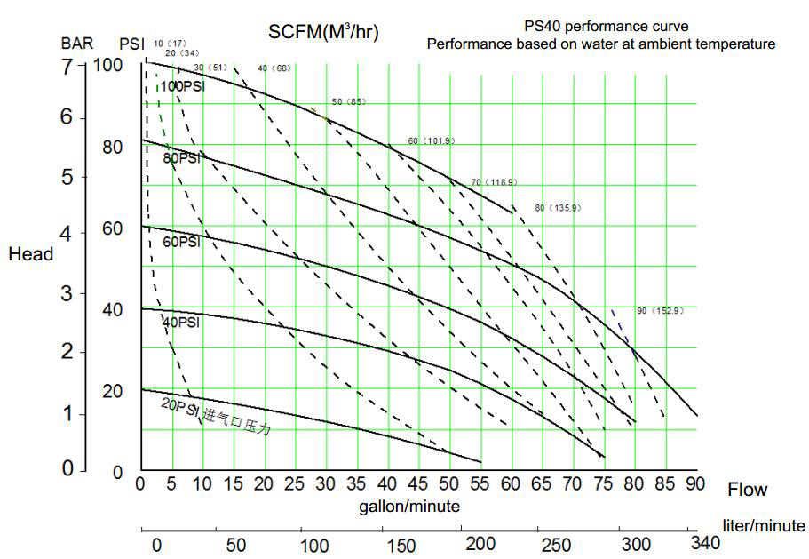 SKYLINK PS40 1.5ϚӸĤÅγߴD