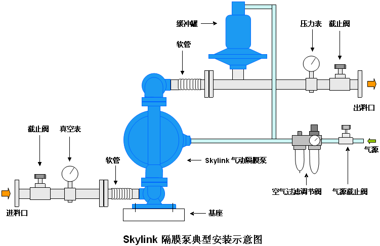 SKYLINKbʾD